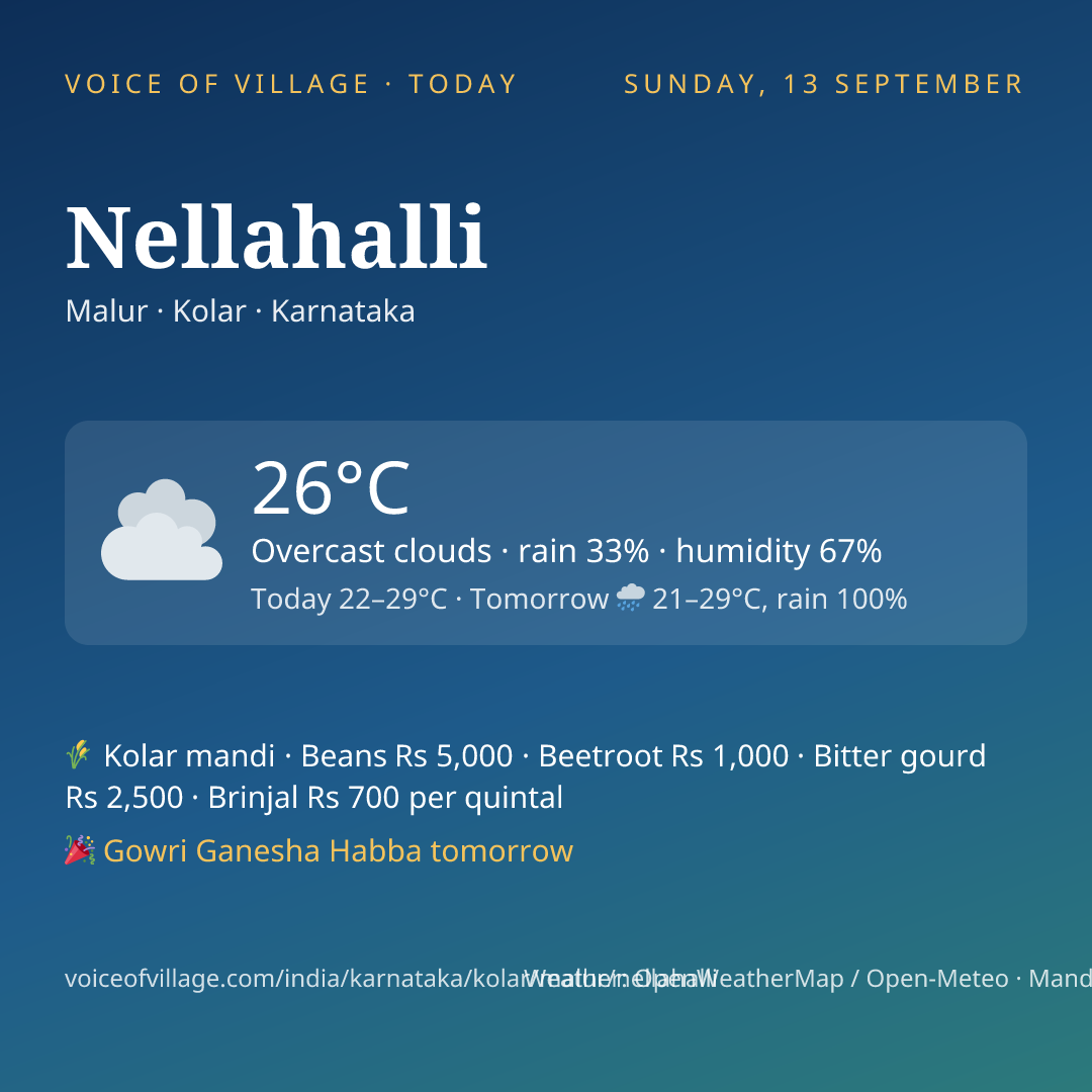 Nellahalli today