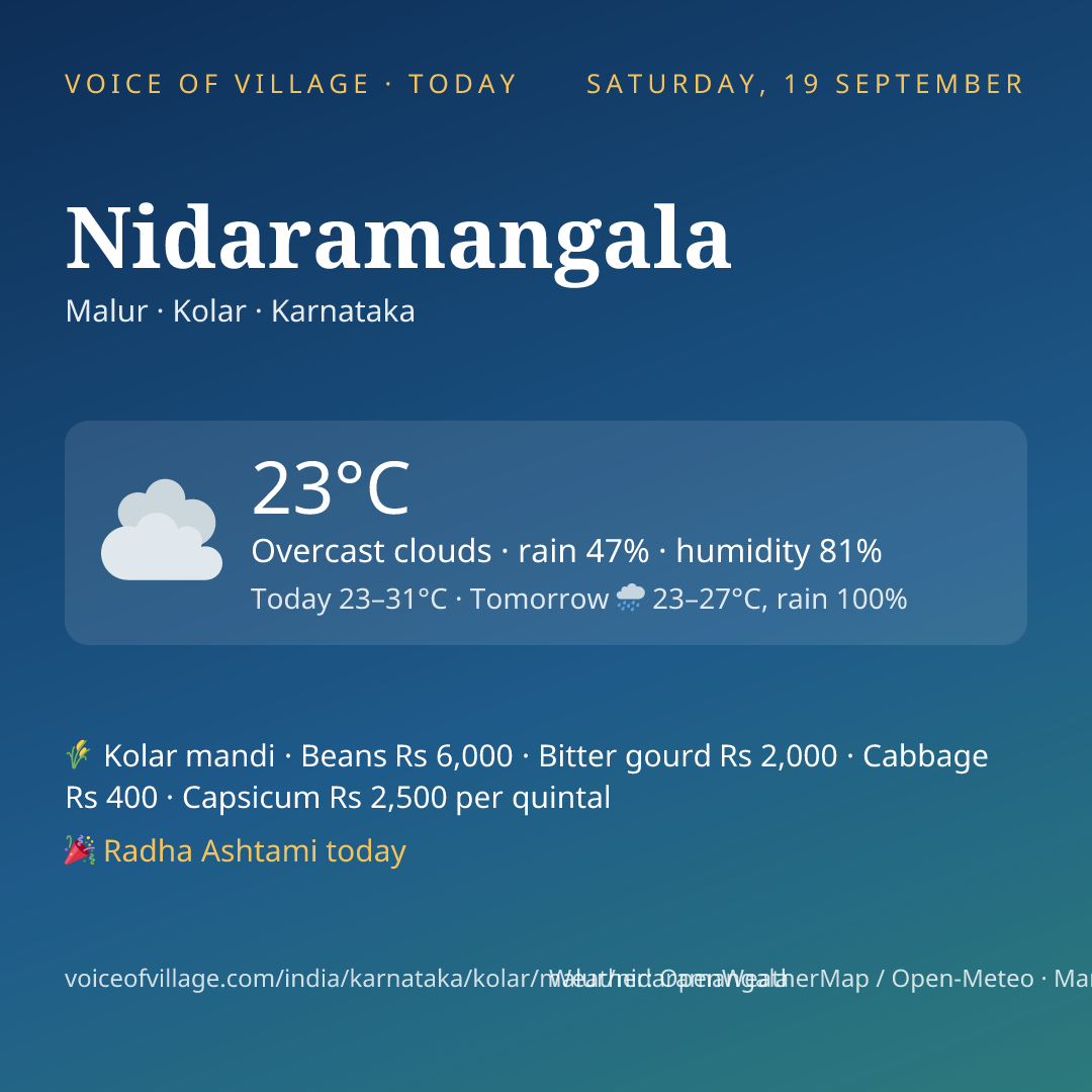 Nidaramangala today