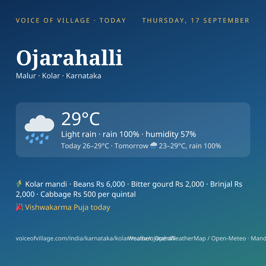 Ojarahalli today