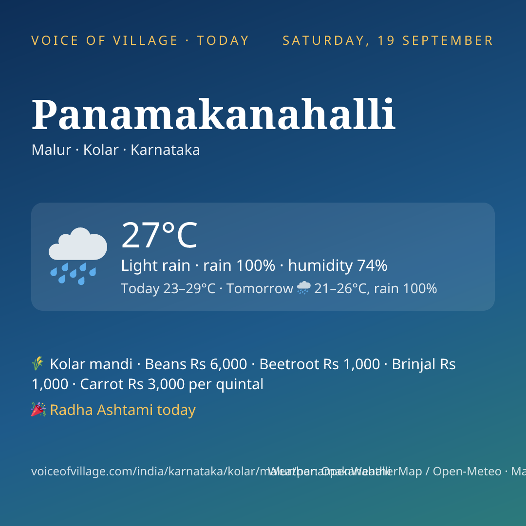 Panamakanahalli today