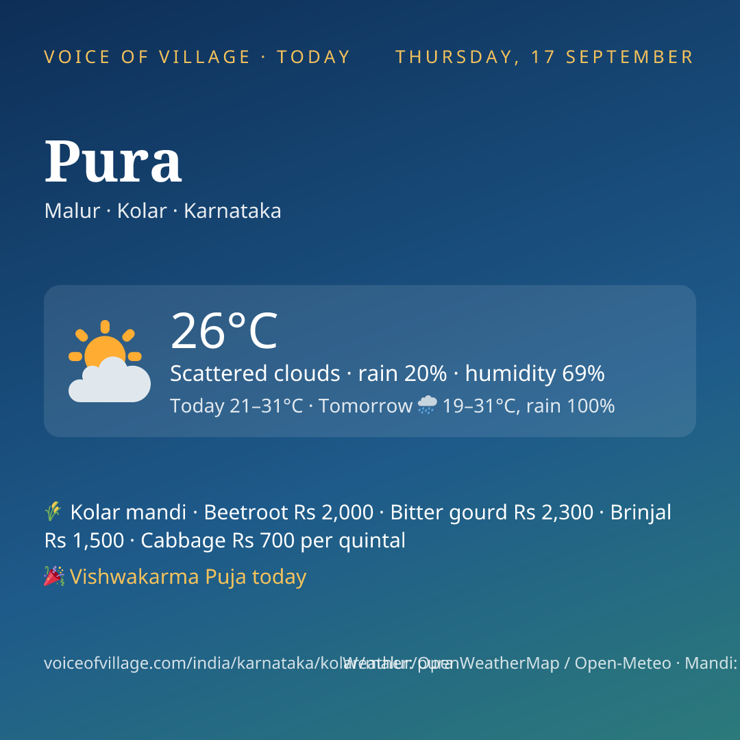 Pura today