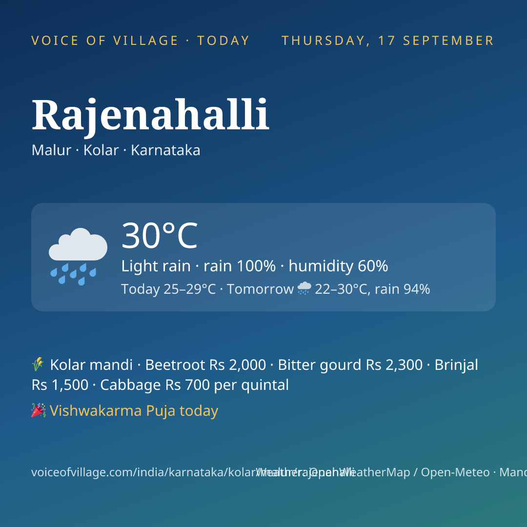 Rajenahalli today