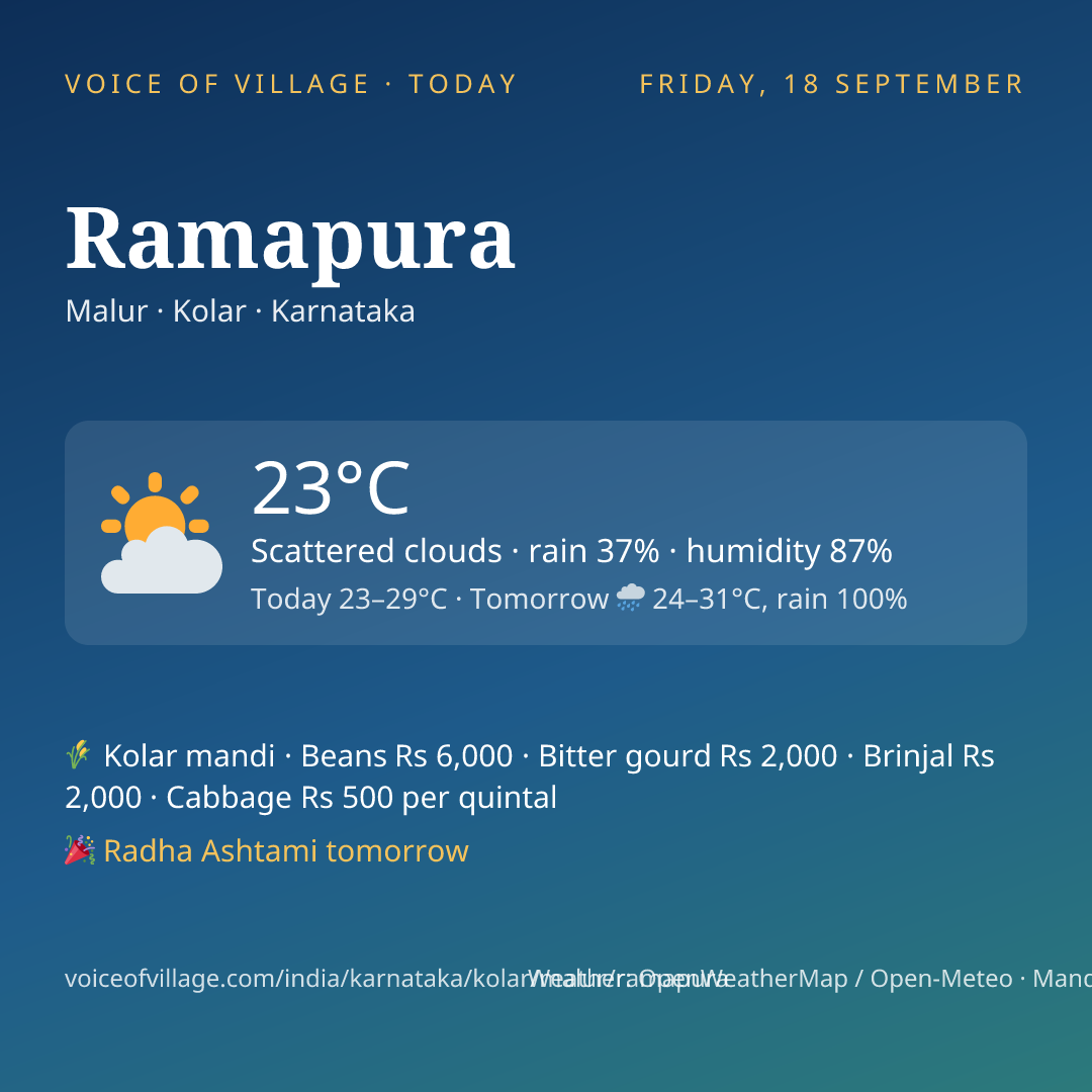 Ramapura today