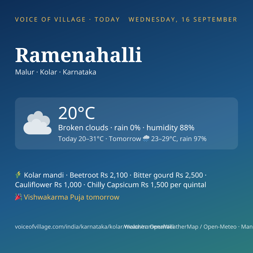 Ramenahalli today