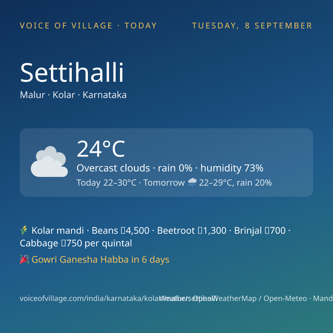 Settihalli today