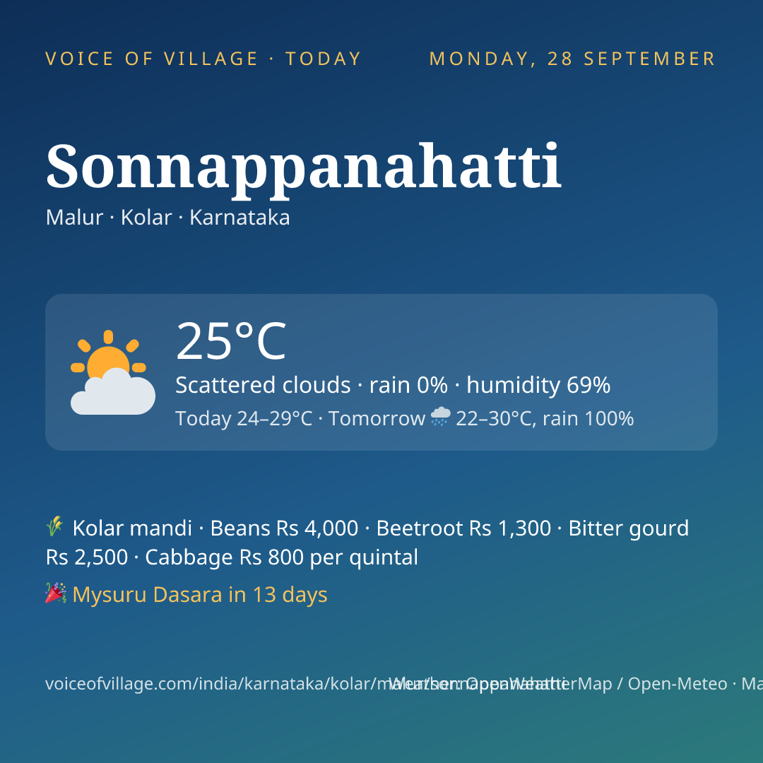 Sonnappanahatti today