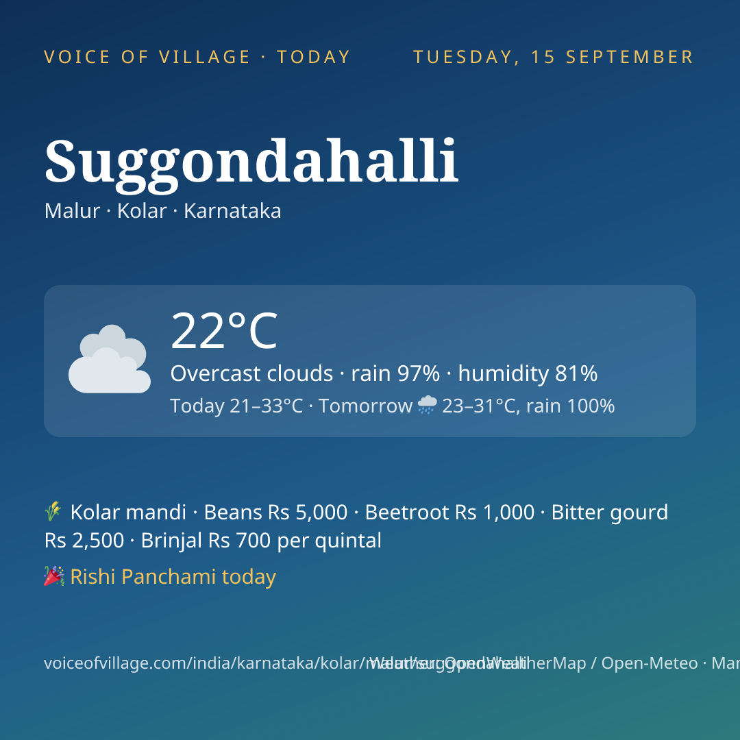 Suggondahalli today
