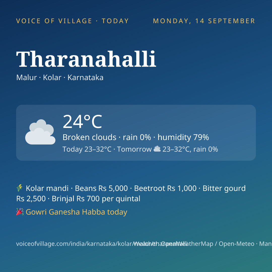 Tharanahalli today