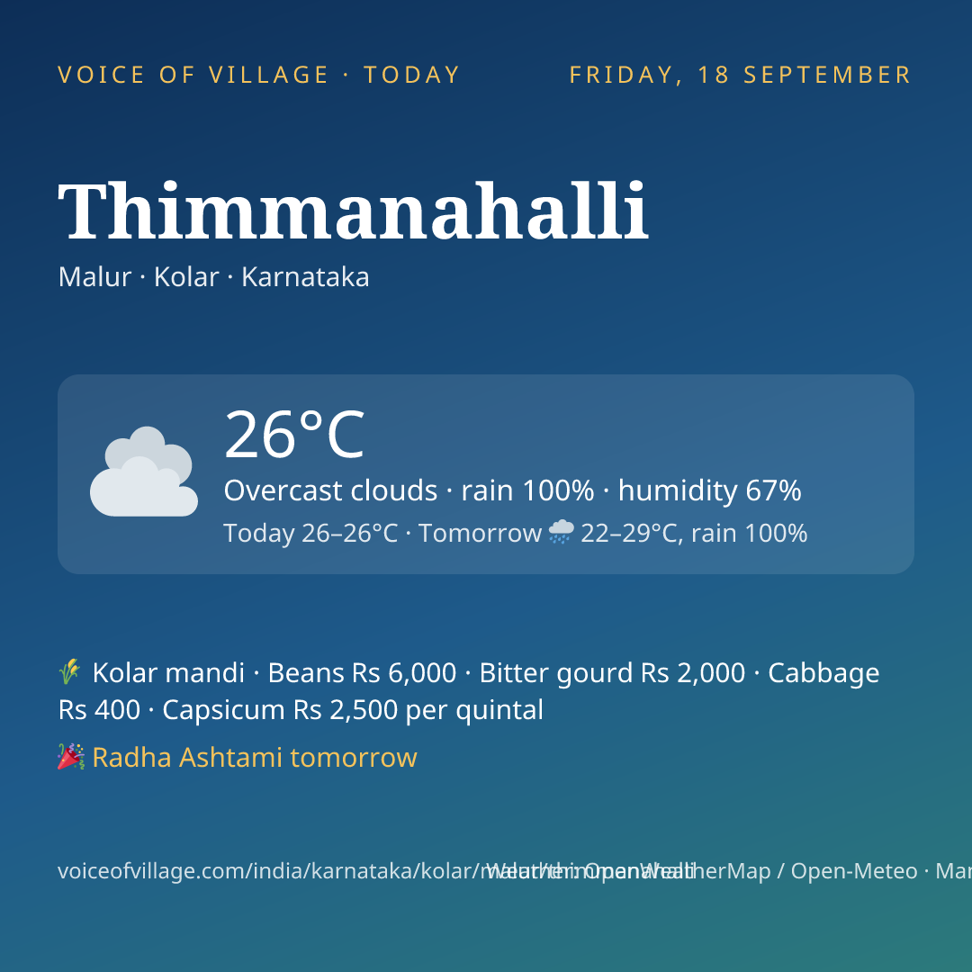 Thimmanahalli today