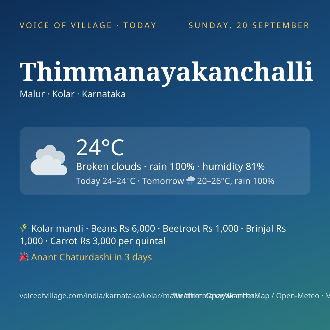 Thimmanayakanchalli today