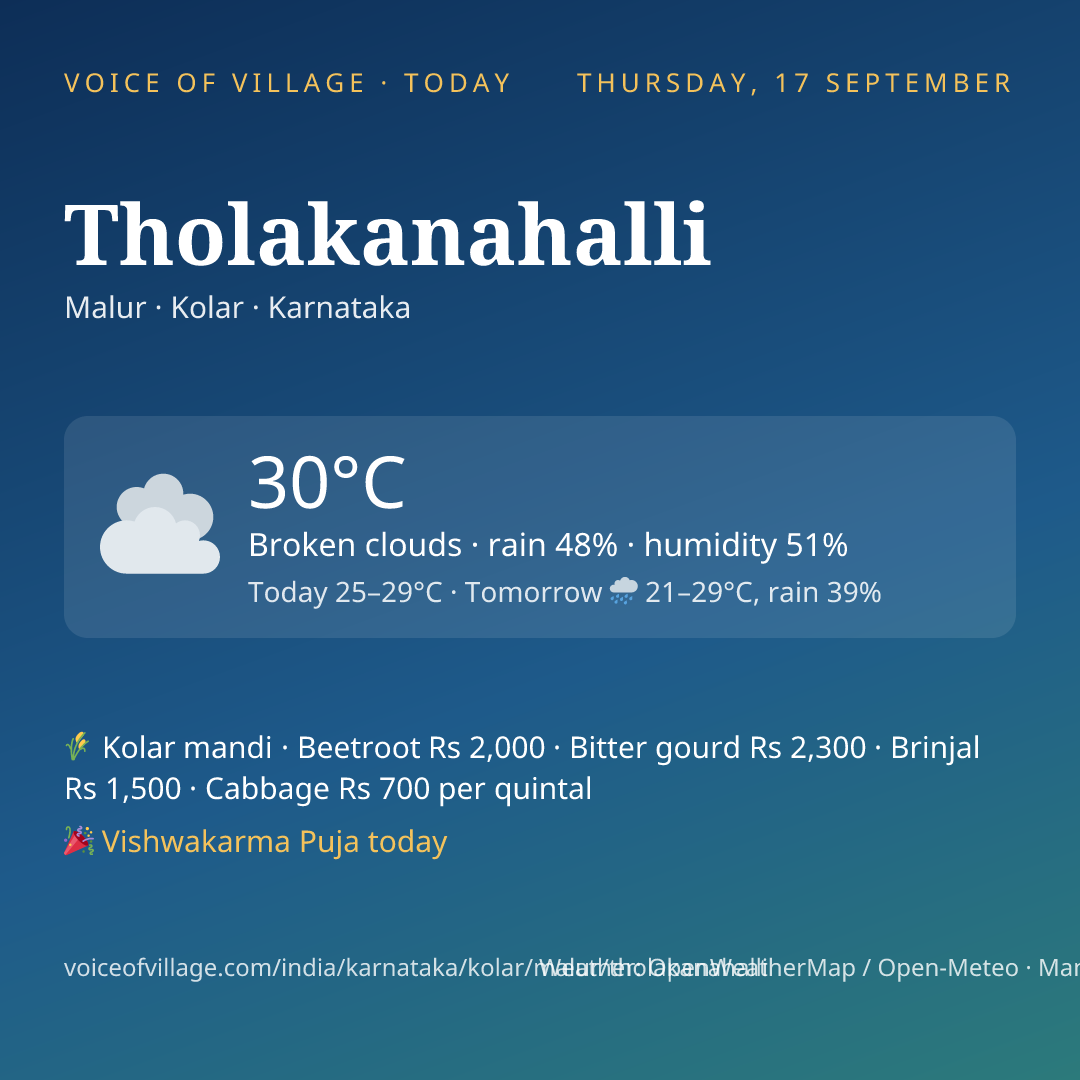 Tholakanahalli today