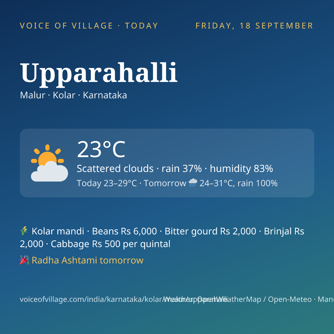 Upparahalli today
