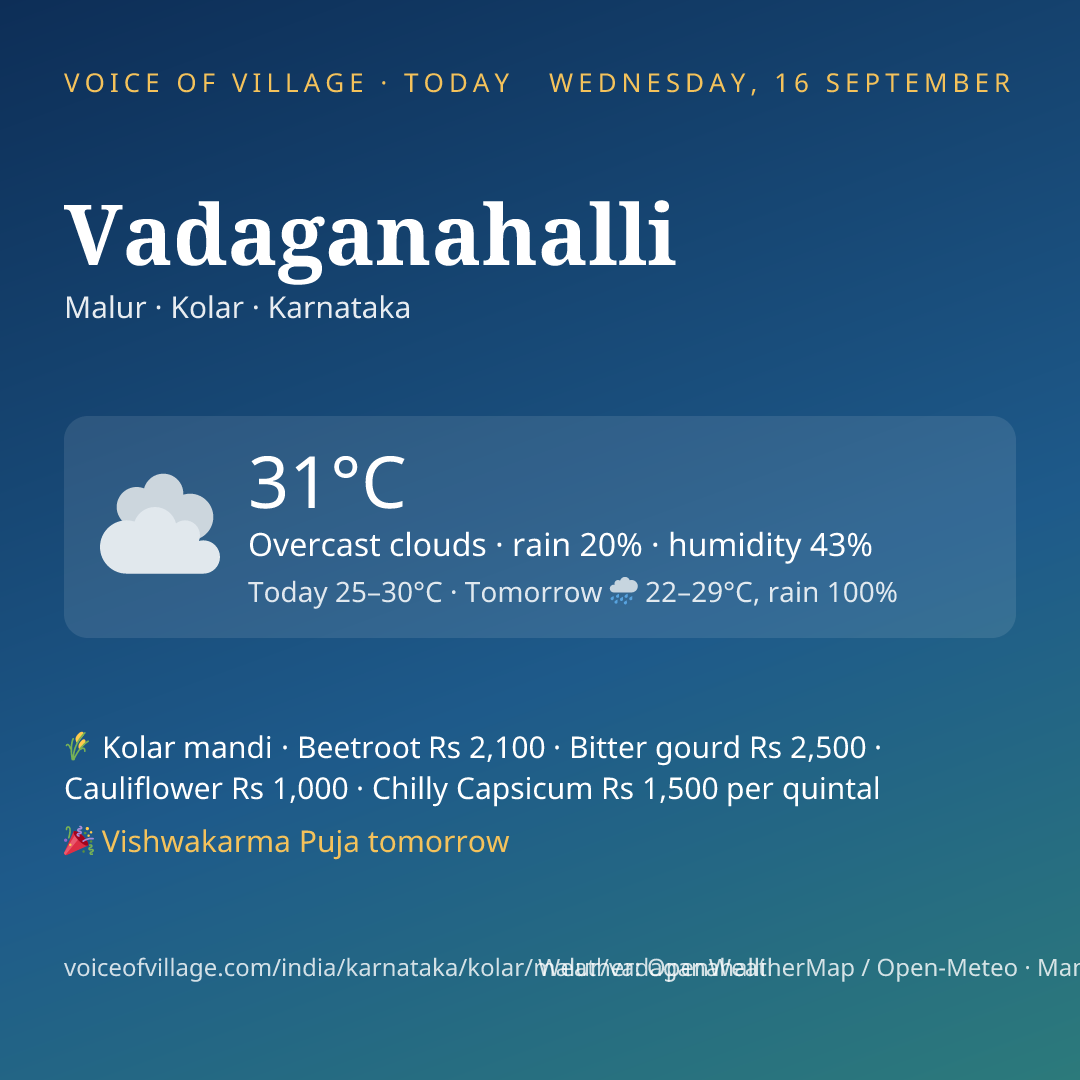 Vadaganahalli today