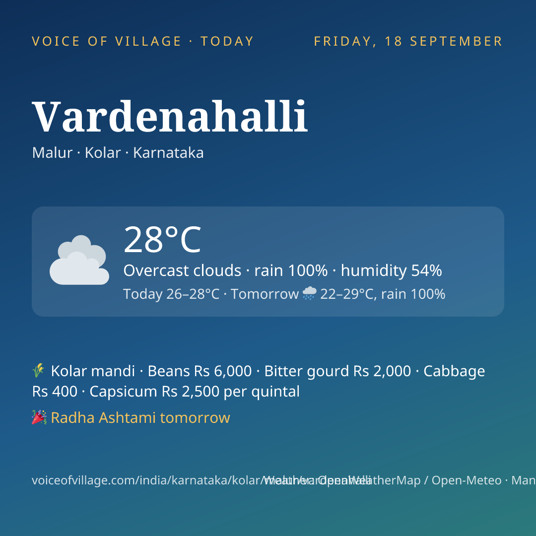 Vardenahalli today