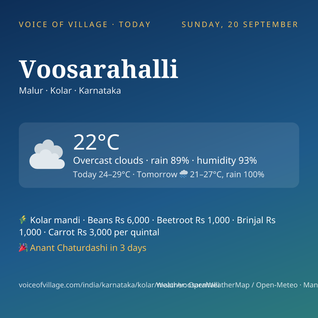Voosarahalli today