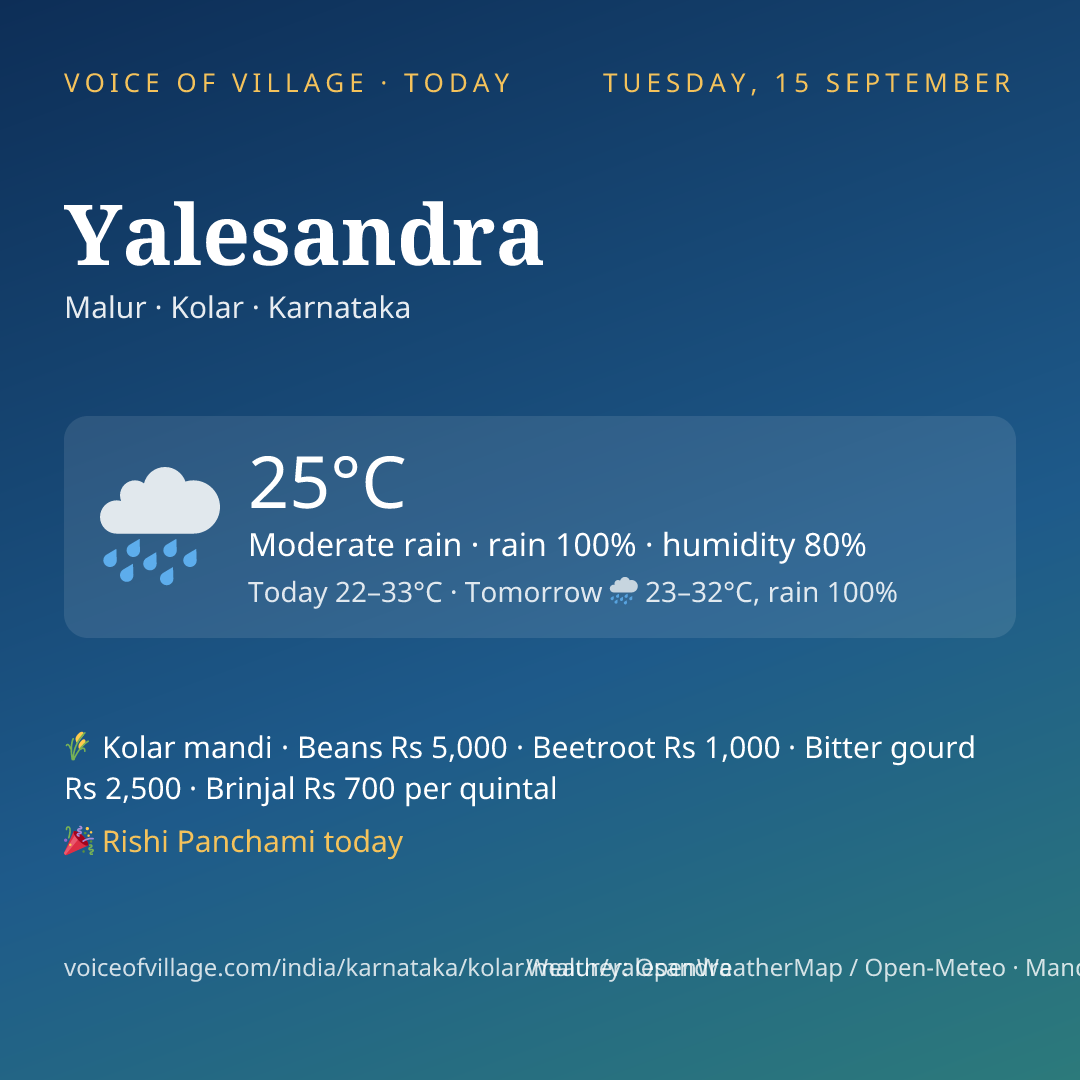Yalesandra today