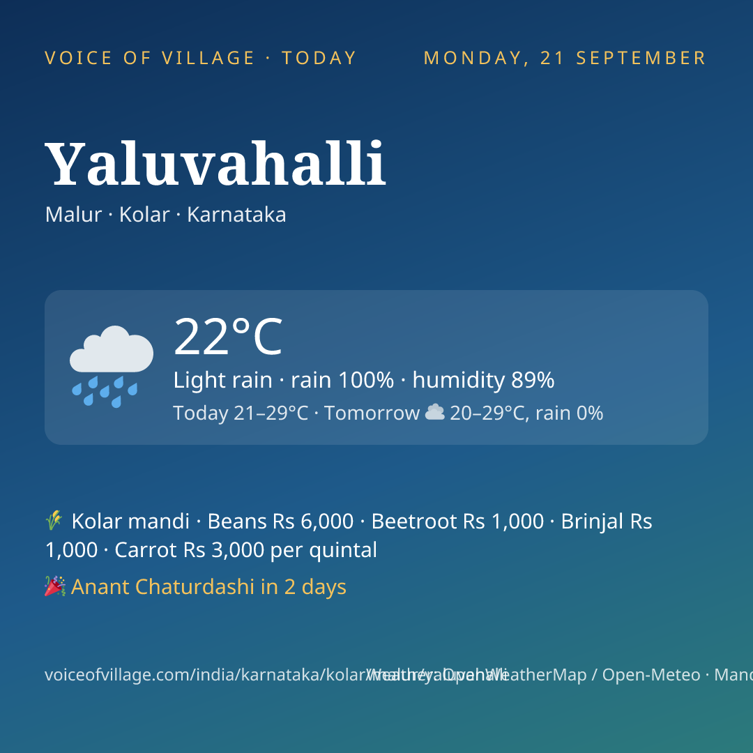 Yaluvahalli today