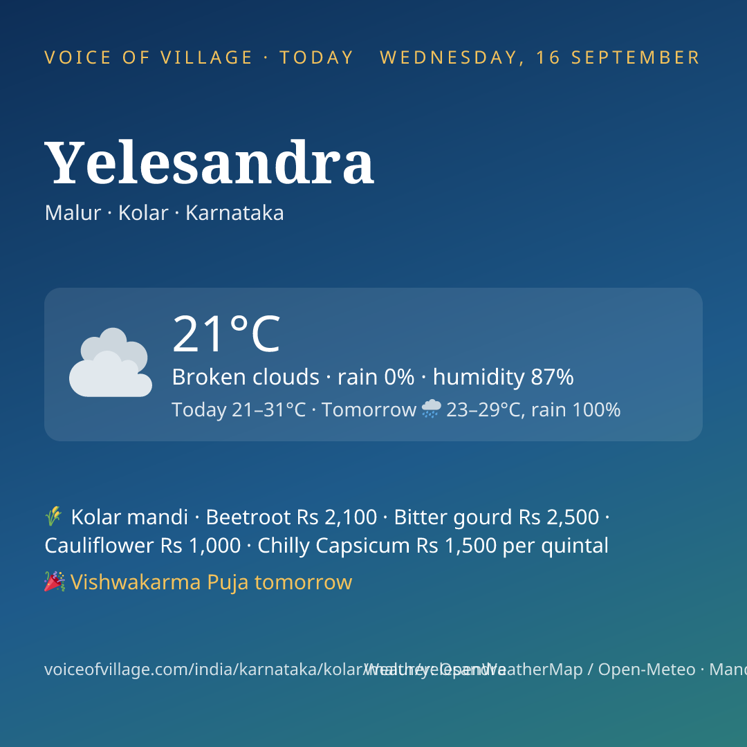 Yelesandra today