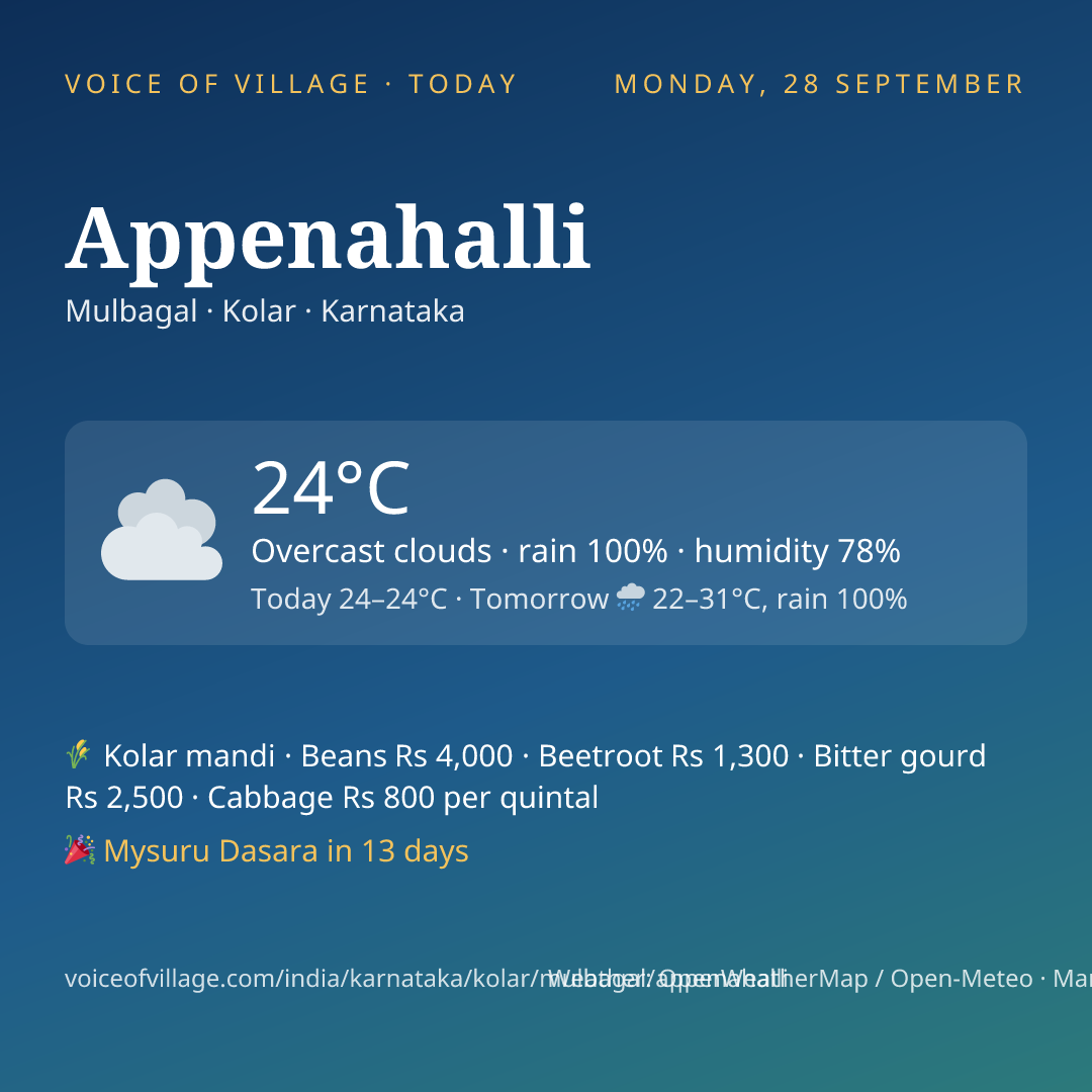 Appenahalli today