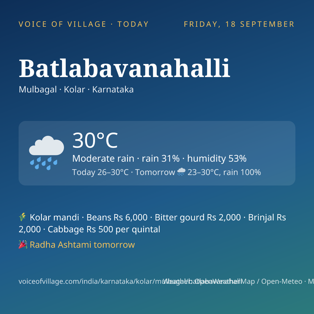 Batlabavanahalli today