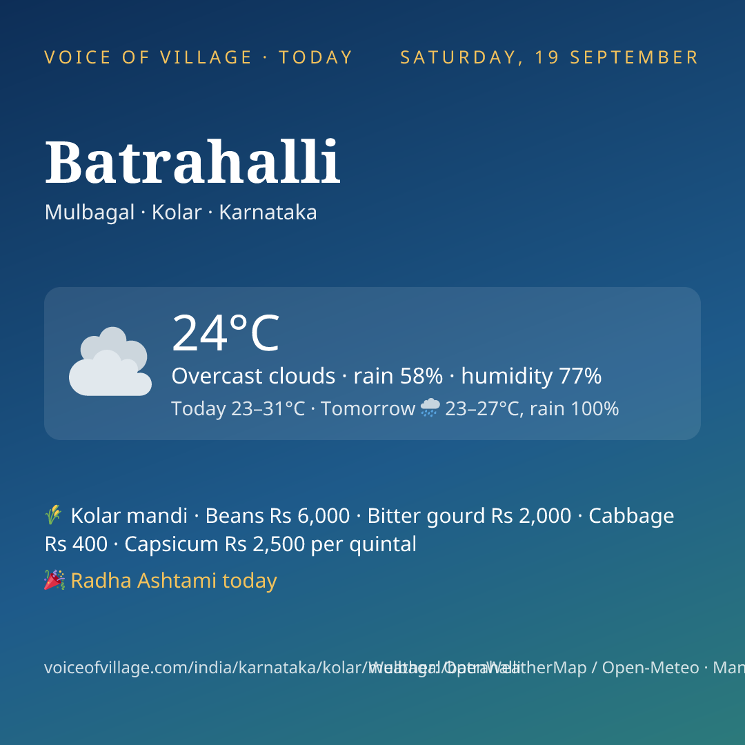 Batrahalli today