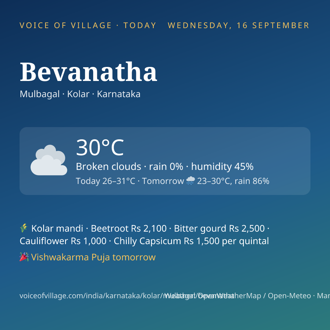 Bevanatha today