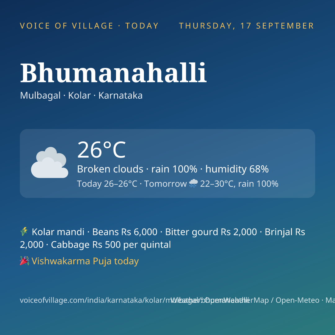 Bhumanahalli today