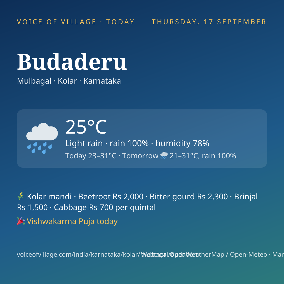 Budaderu today