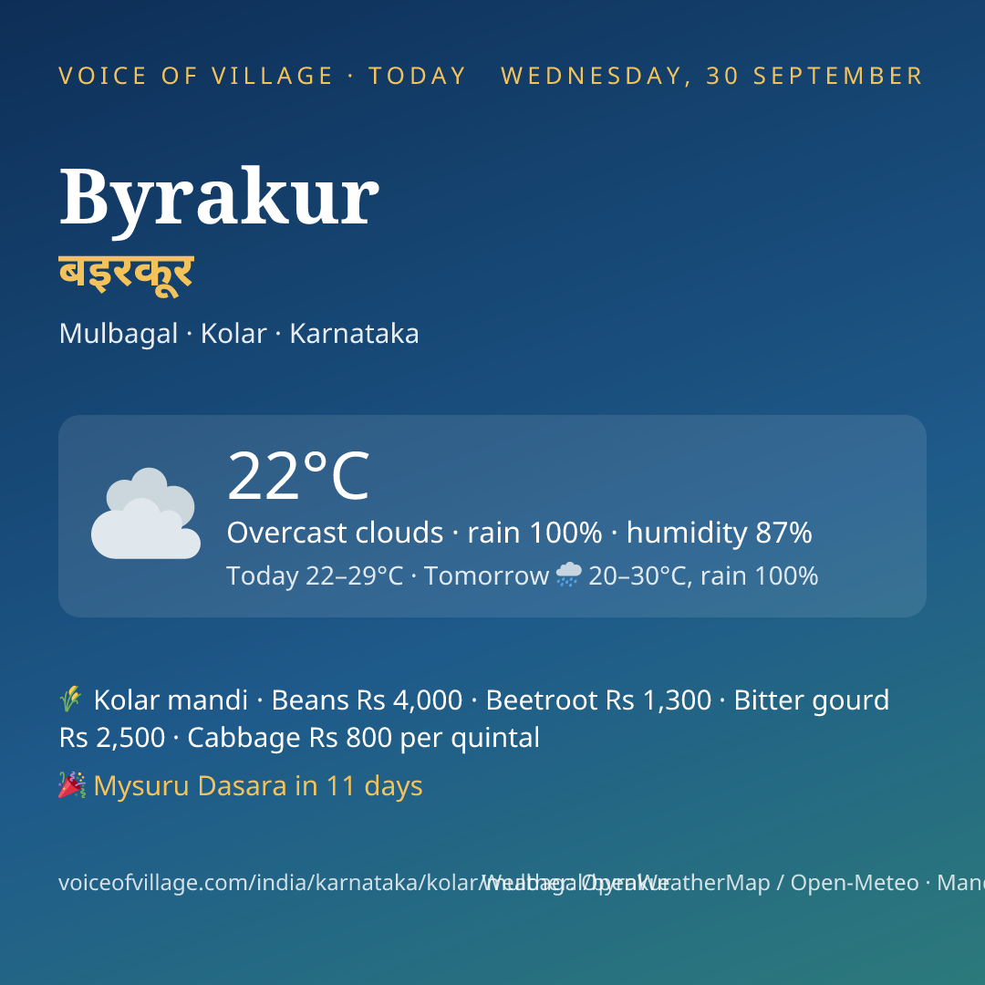 Byrakur today