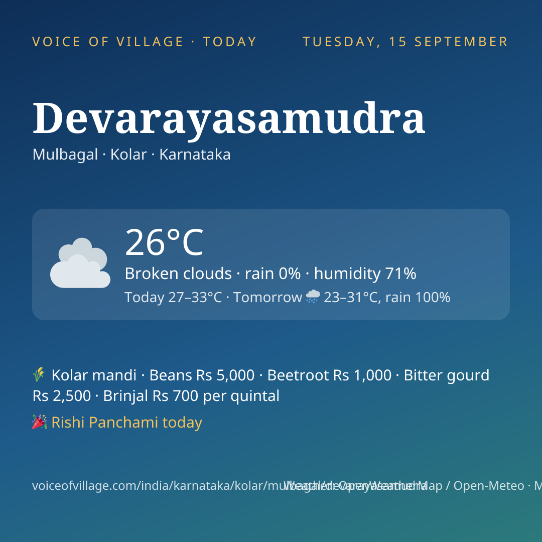 Devarayasamudra today