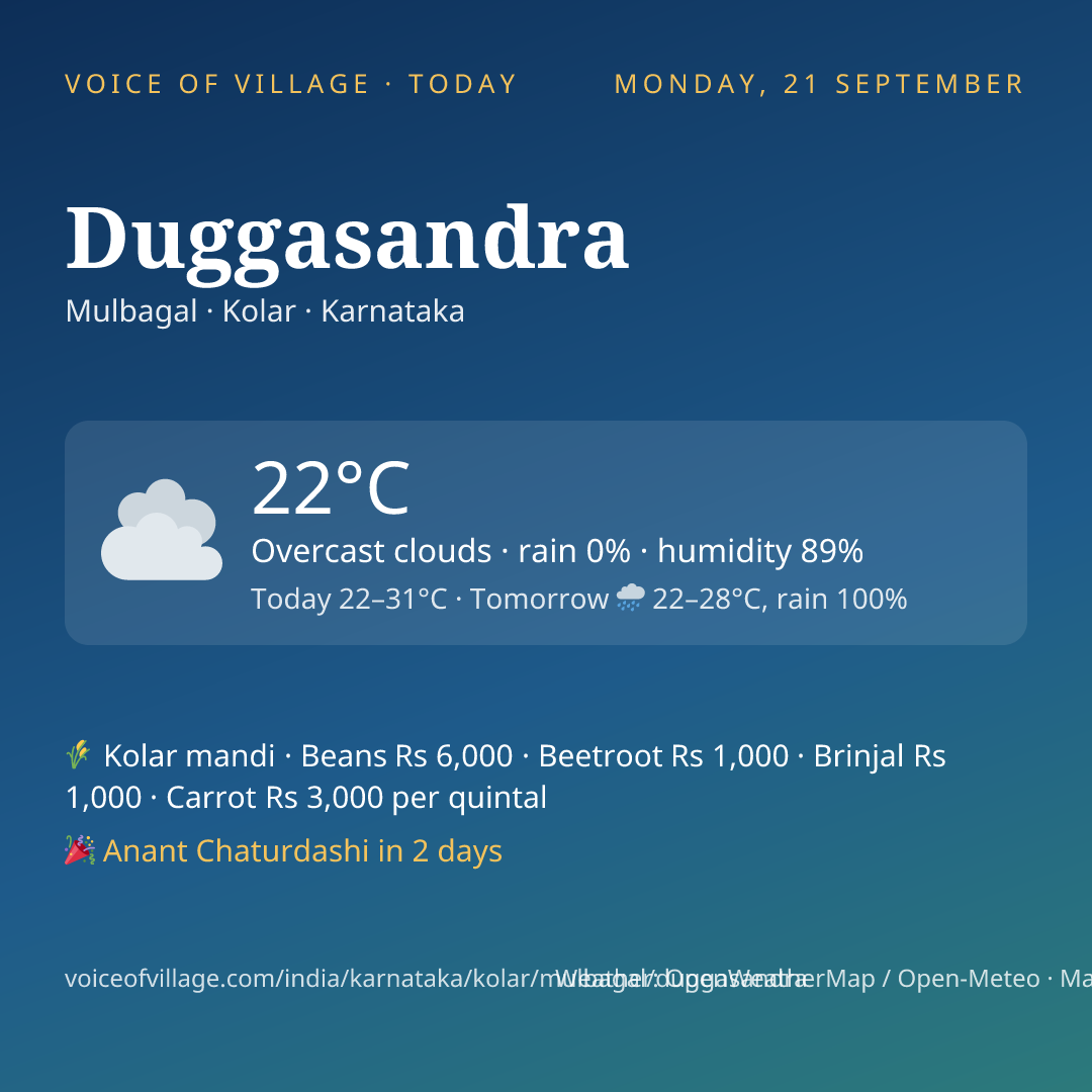 Duggasandra today