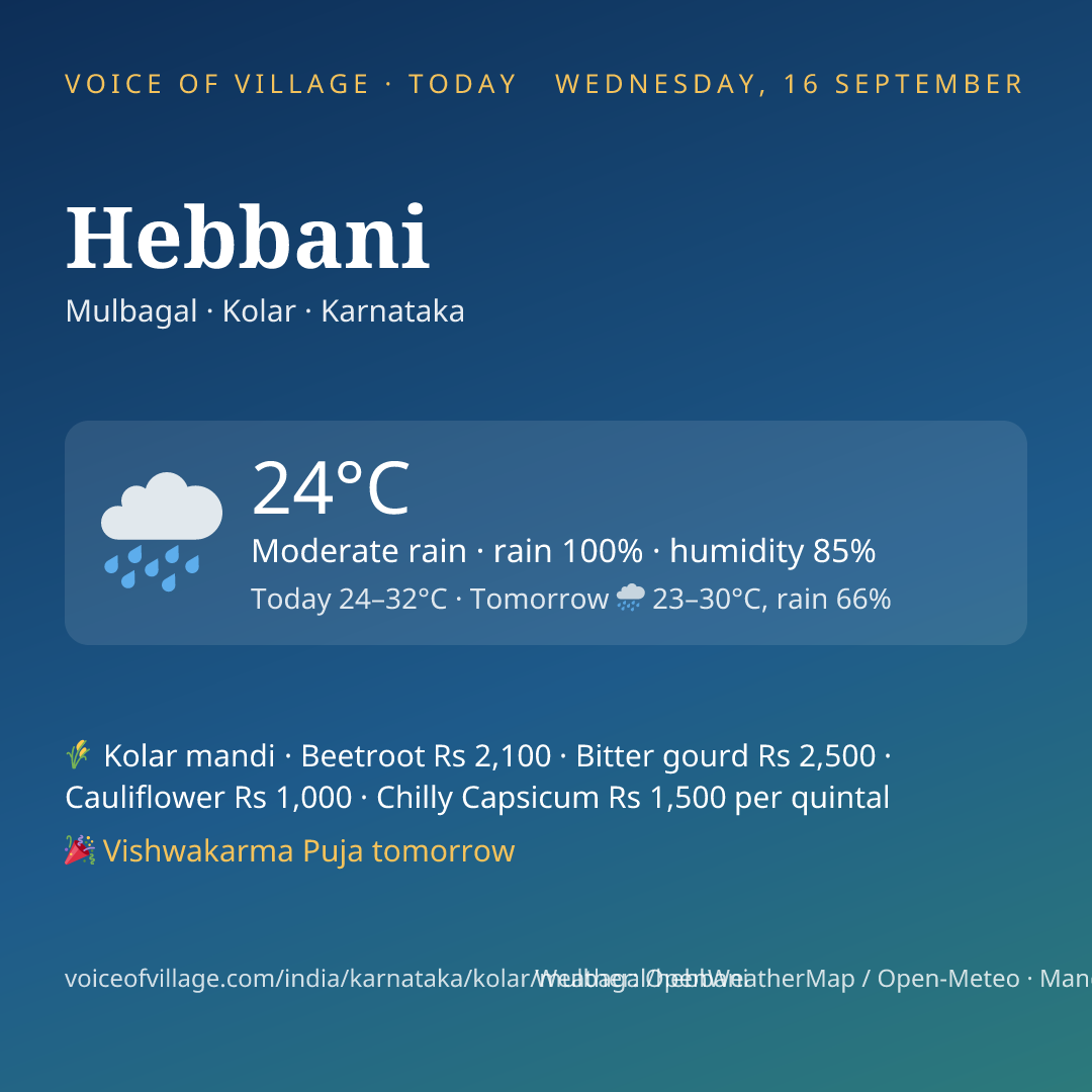 Hebbani today