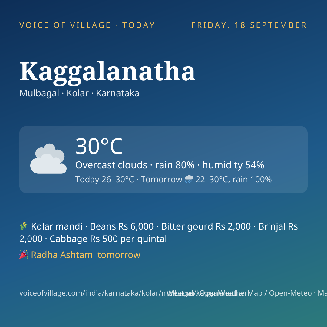 Kaggalanatha today