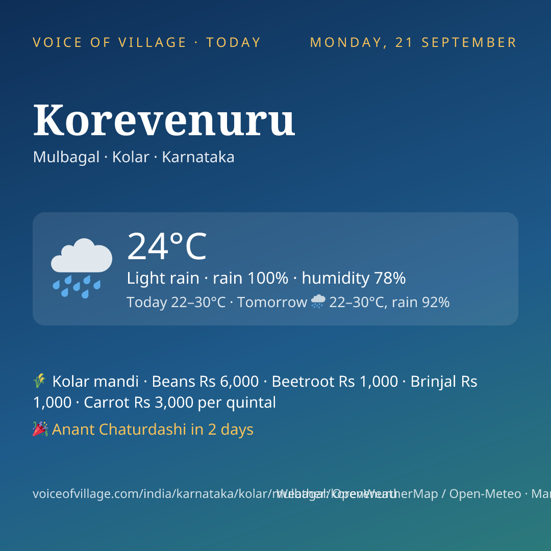 Korevenuru today