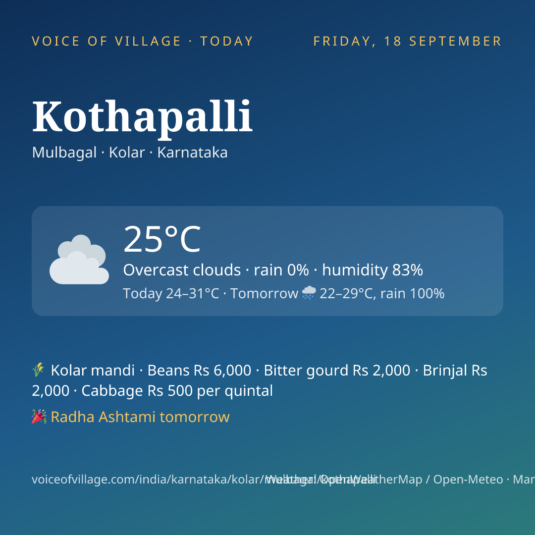 Kothapalli today