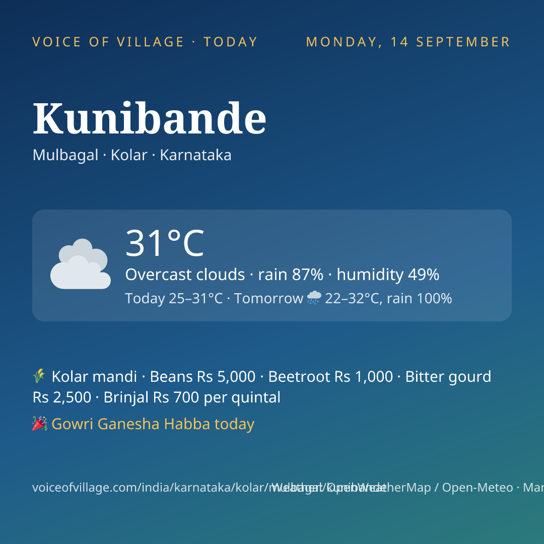 Kunibande today