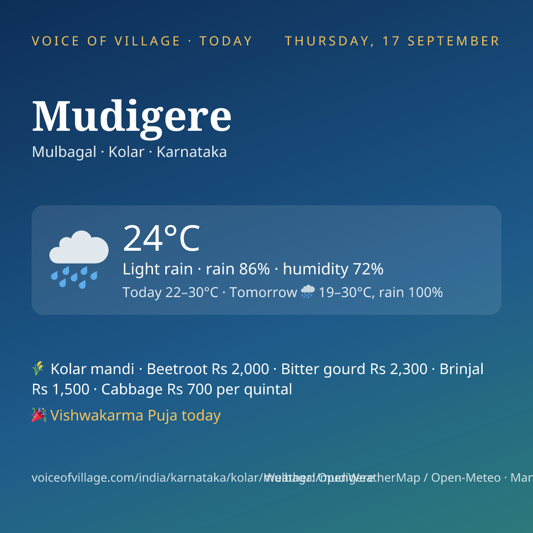 Mudigere today