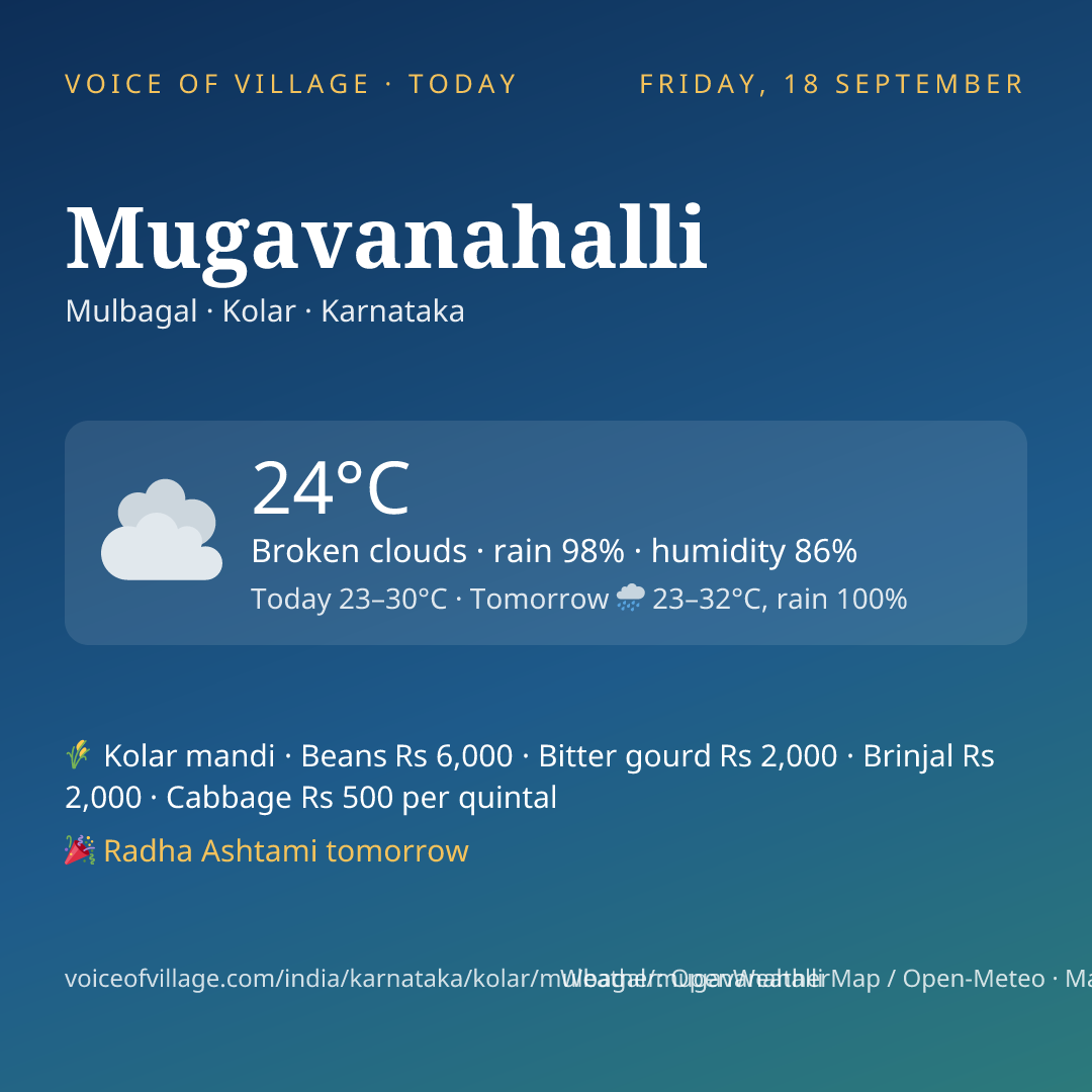 Mugavanahalli today
