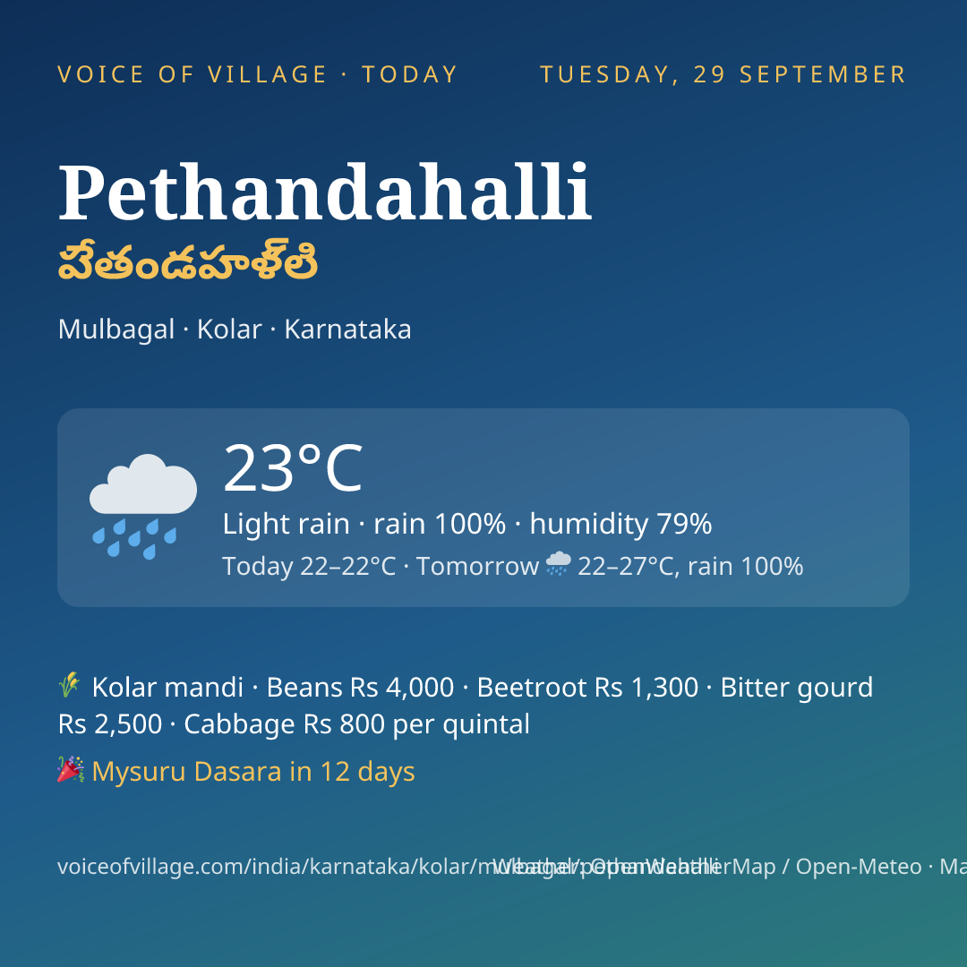 Pethandahalli today