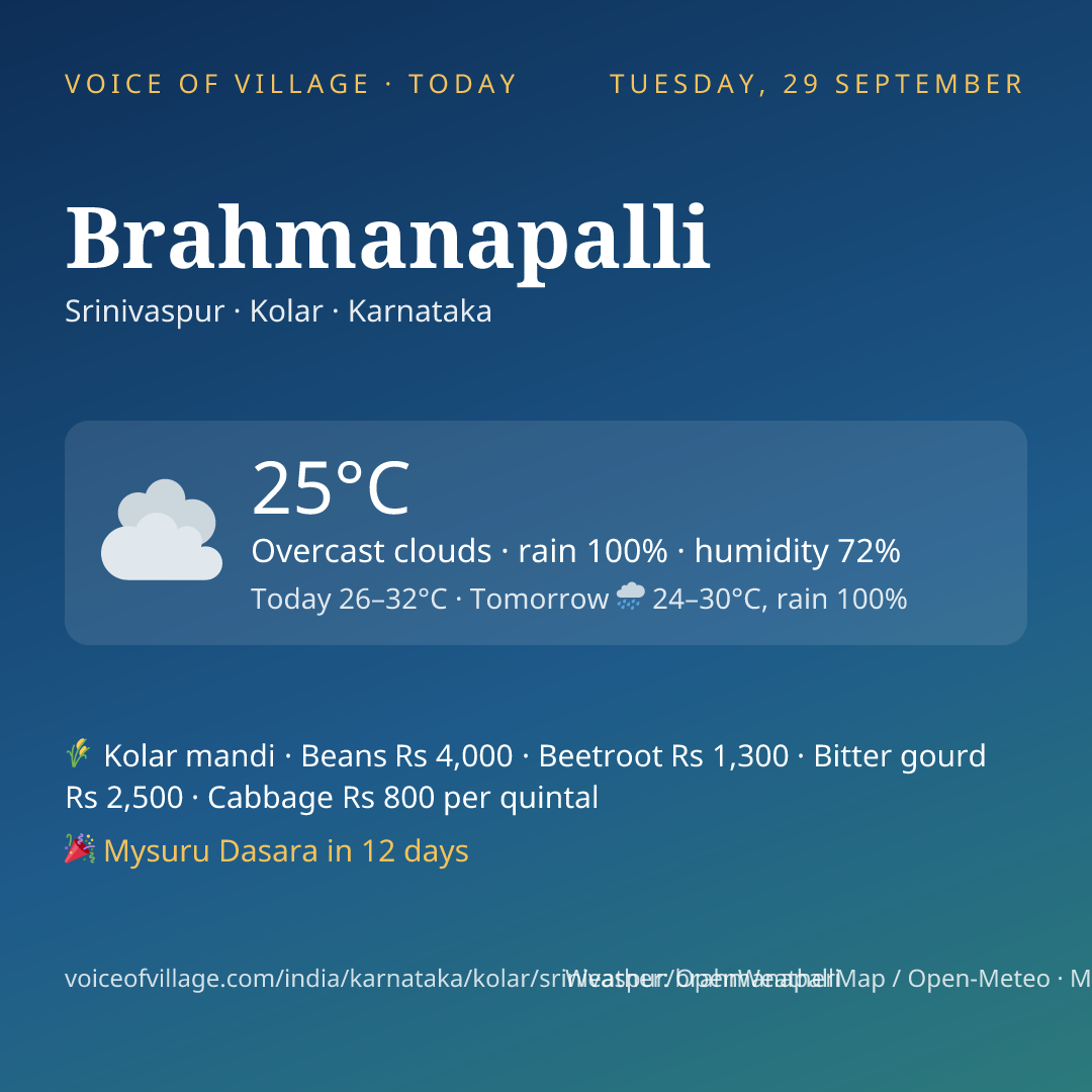 Brahmanapalli today