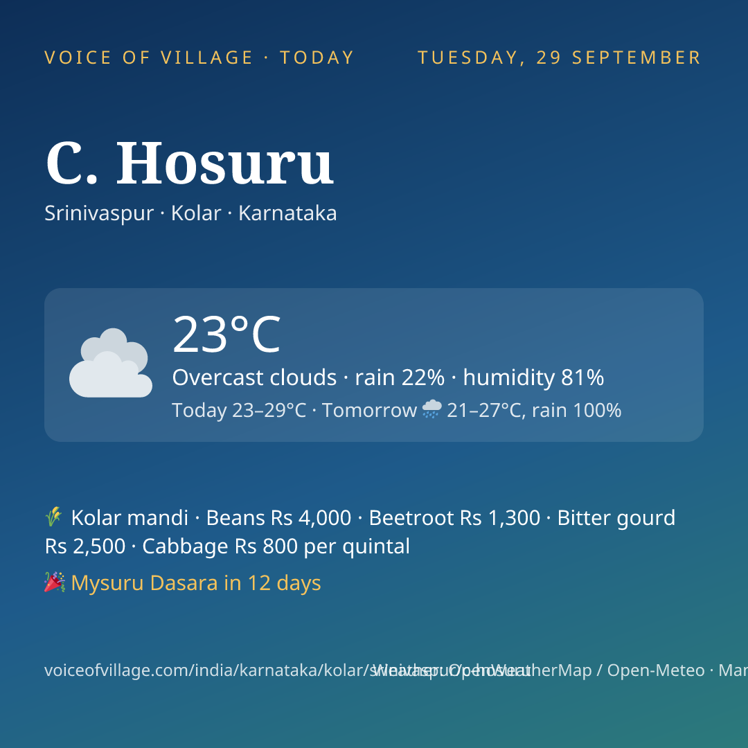 C. Hosuru today