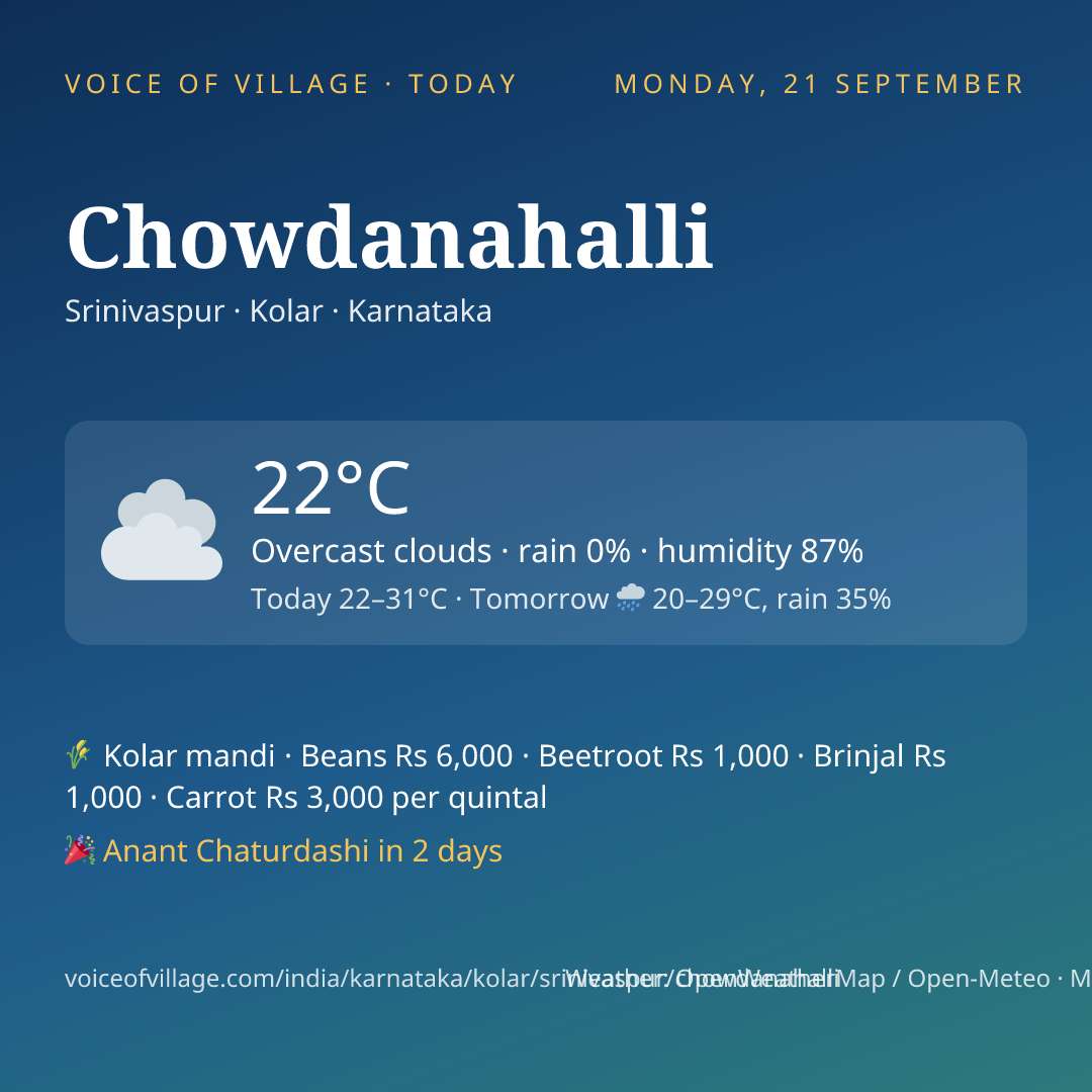 Chowdanahalli today