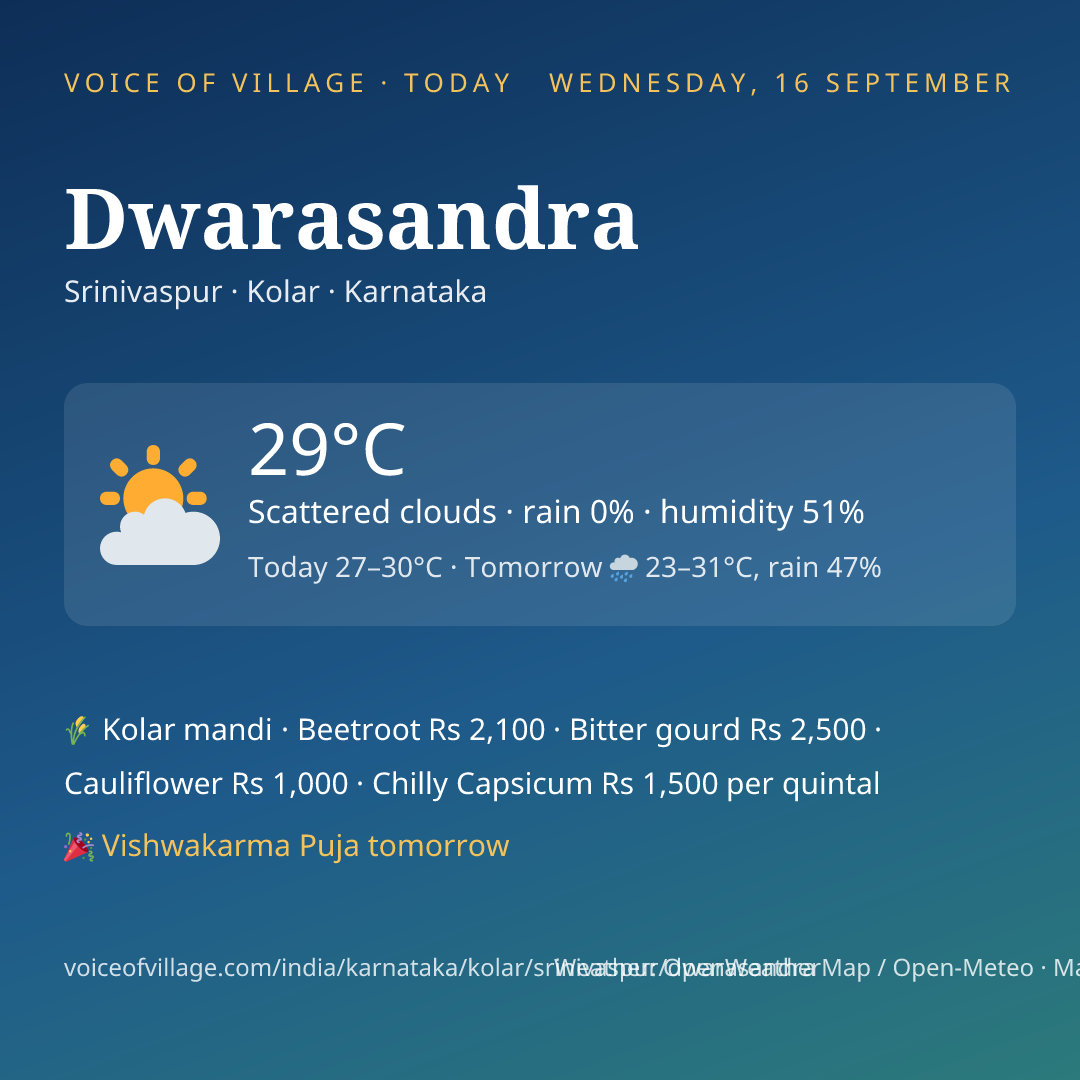 Dwarasandra today