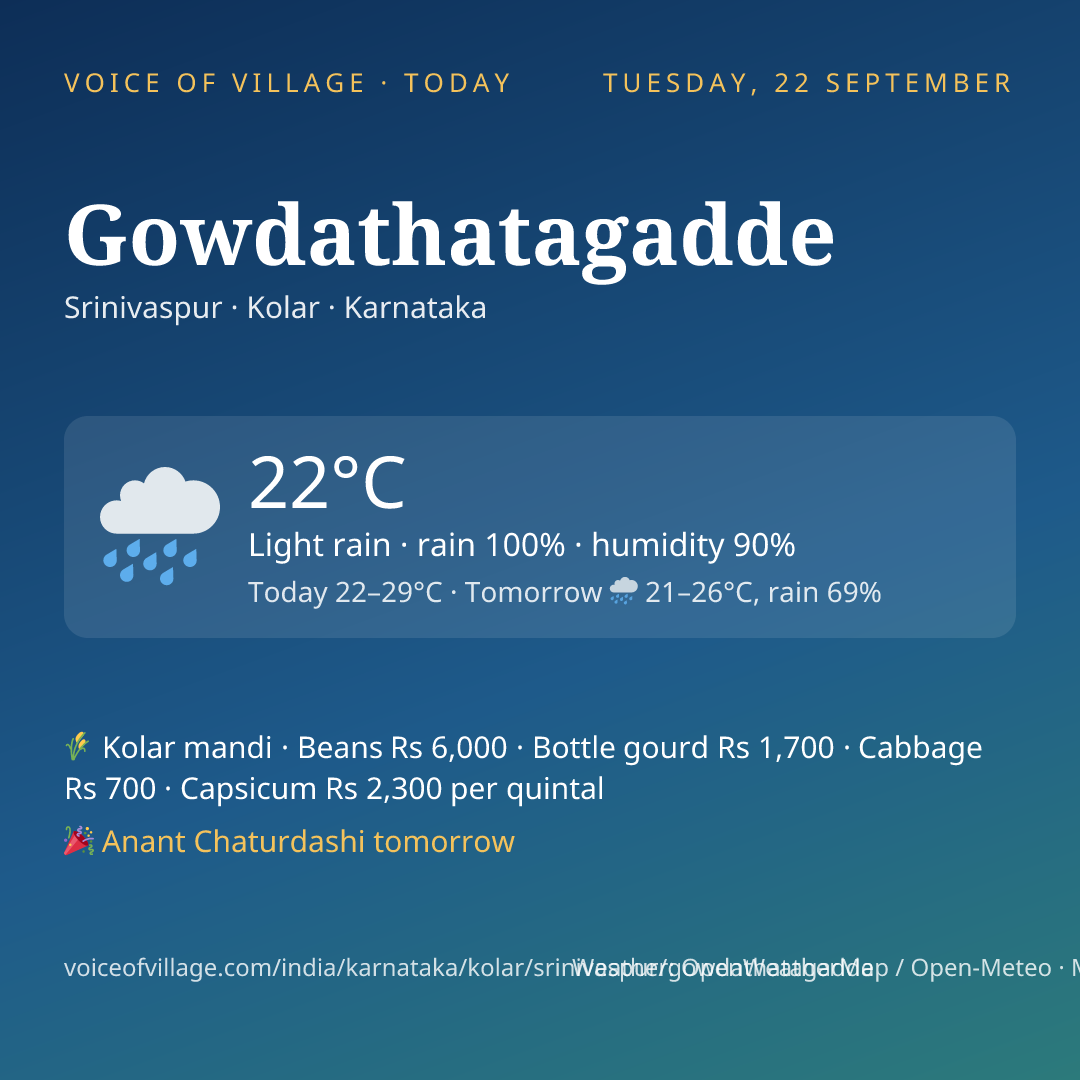 Gowdathatagadde today
