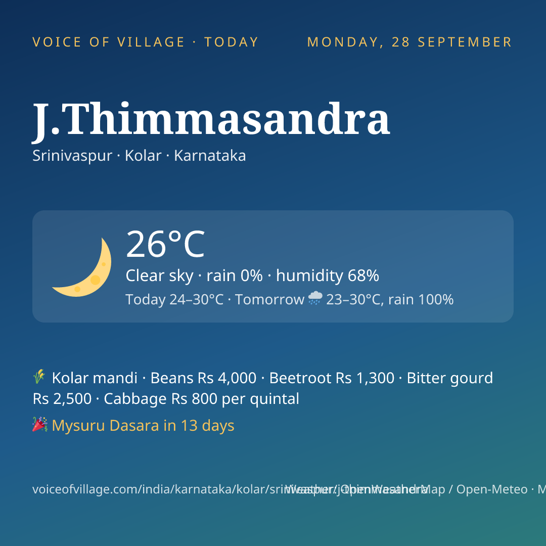 J.Thimmasandra today