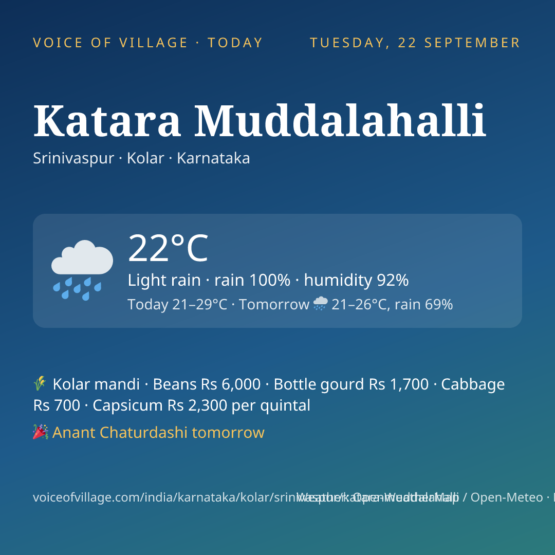Katara Muddalahalli today