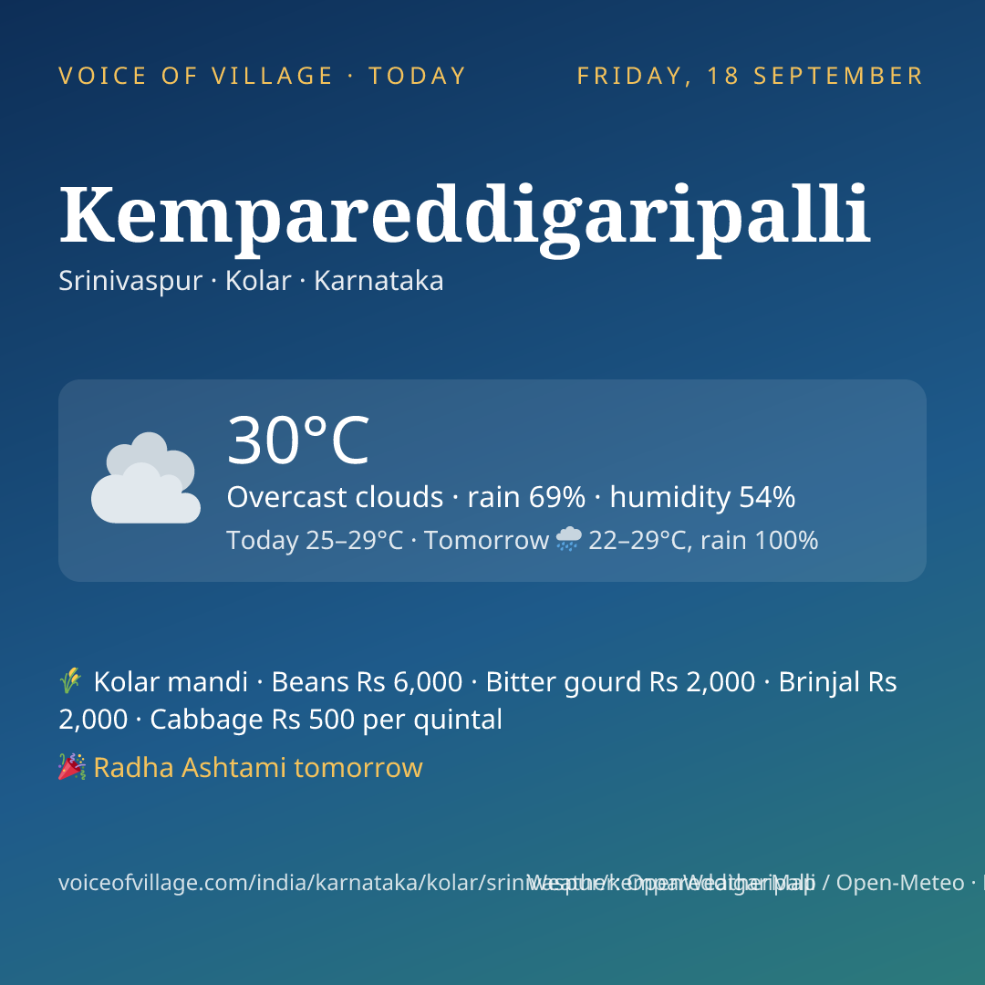 Kempareddigaripalli today