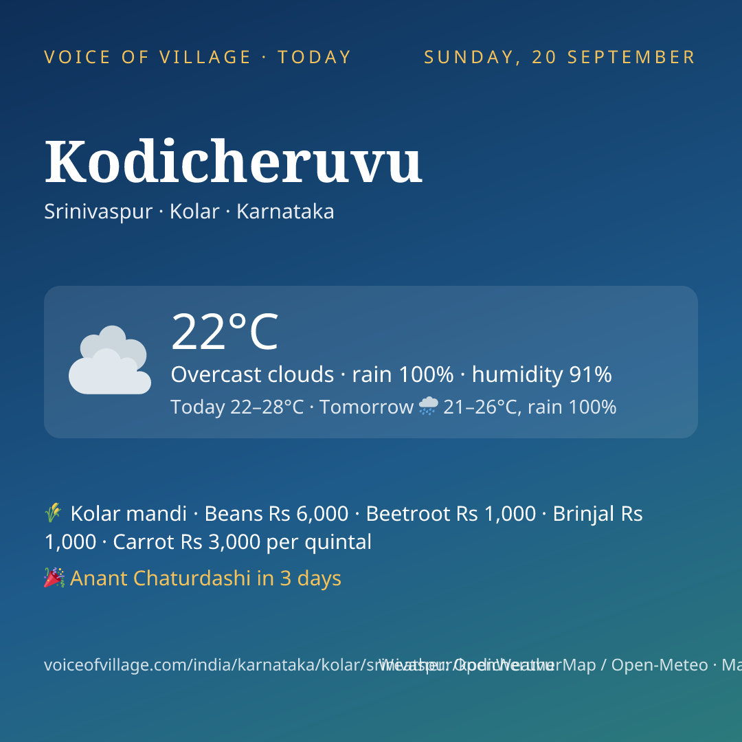 Kodicheruvu today