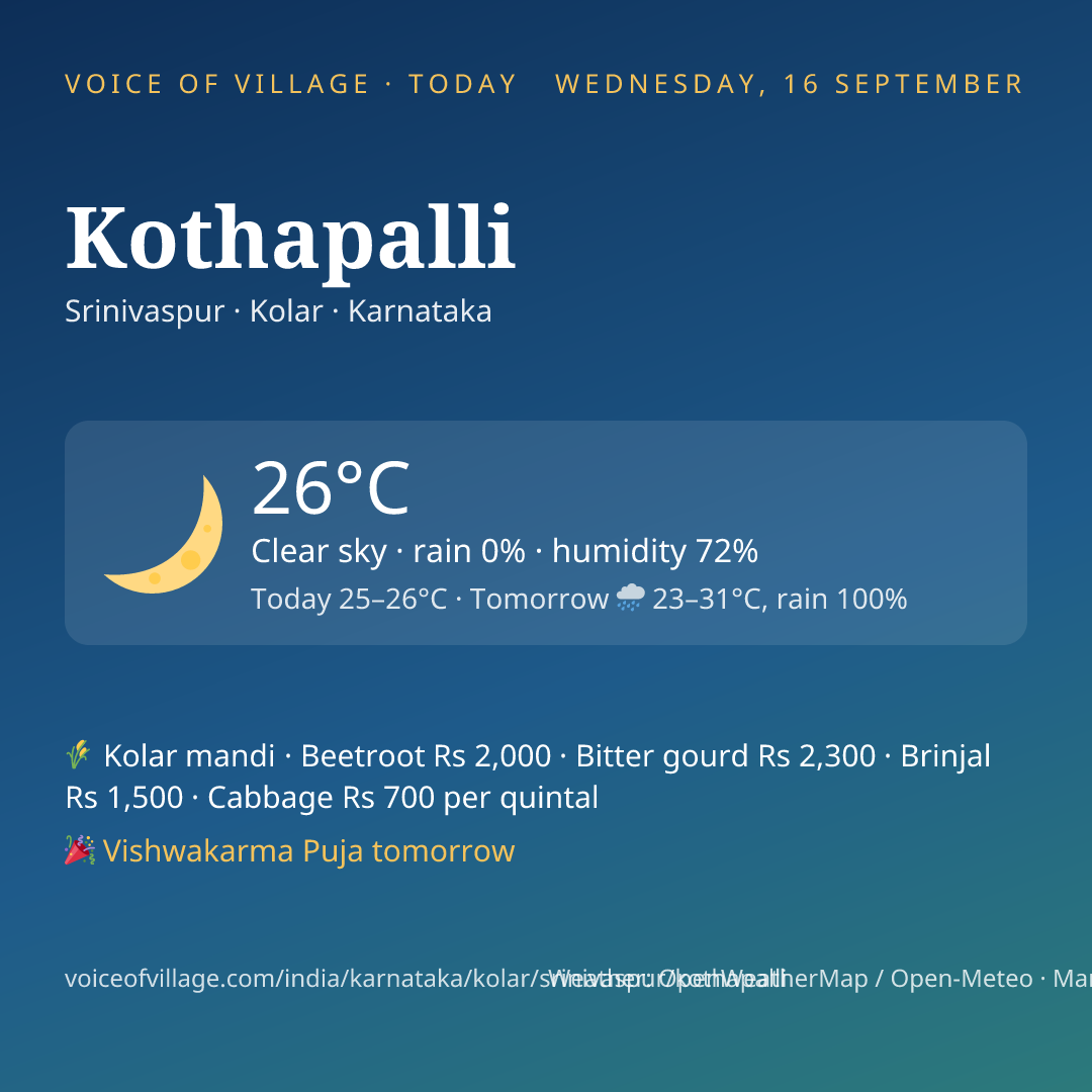 Kothapalli today