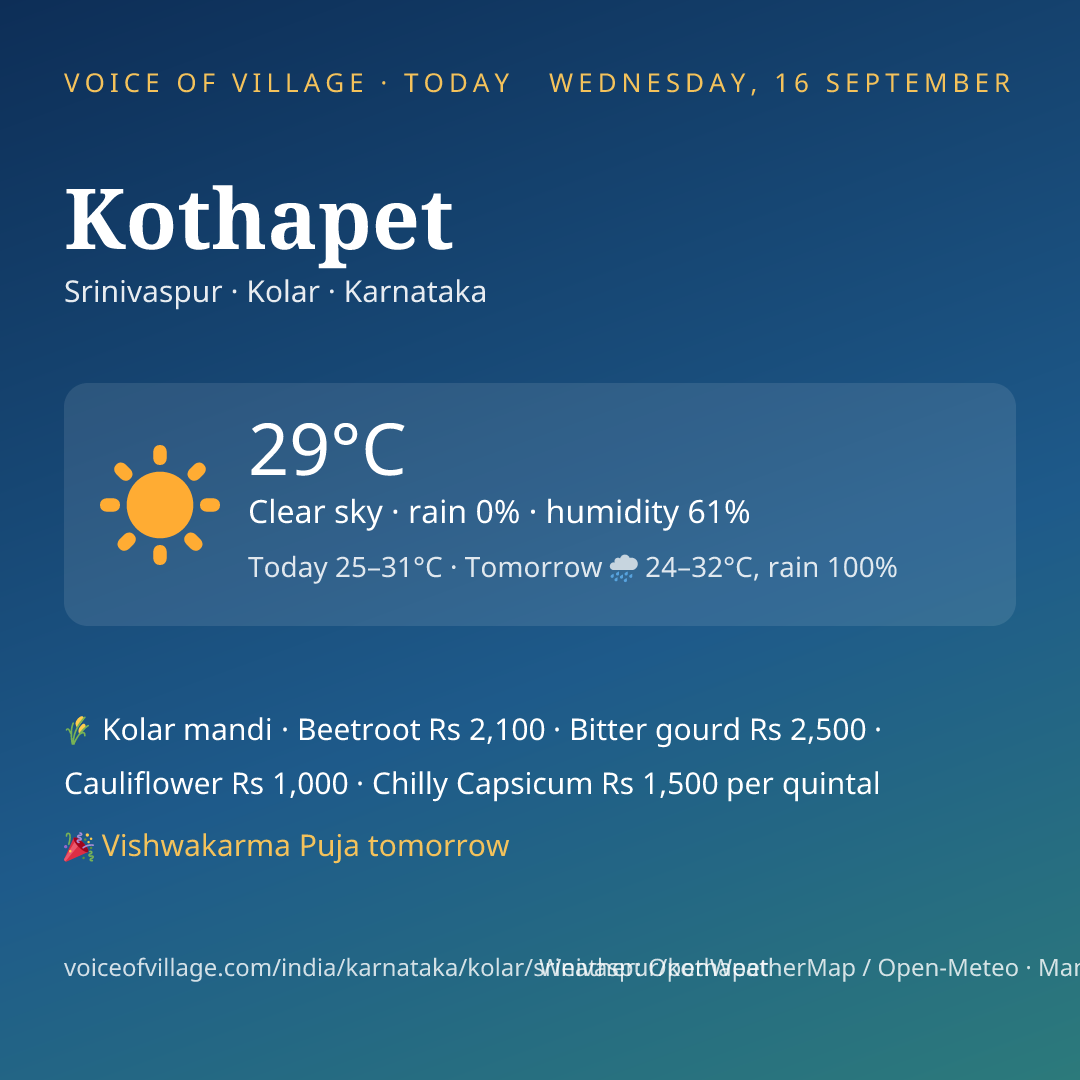 Kothapet today
